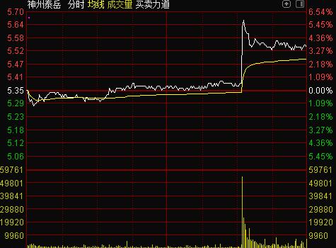 5G消息重大進展!華為等巨頭通過功能測試,概念龍頭再次爆發!布局公司全名單來了
