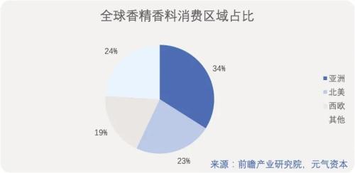 造香公司風(fēng)再起：美妝日化上游的「隱秘印鈔機(jī)」