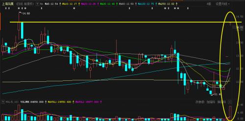“爆單”:老牌龍頭股連續2漲停!上市公司緊急“降溫”,市值暴增隱憂浮現?這一行情真能持續到明年?