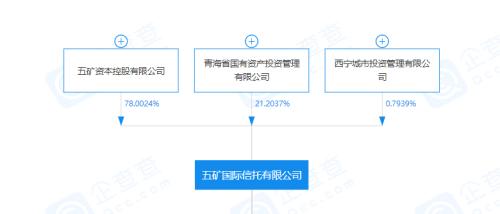 四年擴(kuò)6倍、地產(chǎn)頻踩雷,五礦信托規(guī)模逆勢狂飆前路如何?