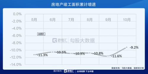 當前為什么要看多物業股？