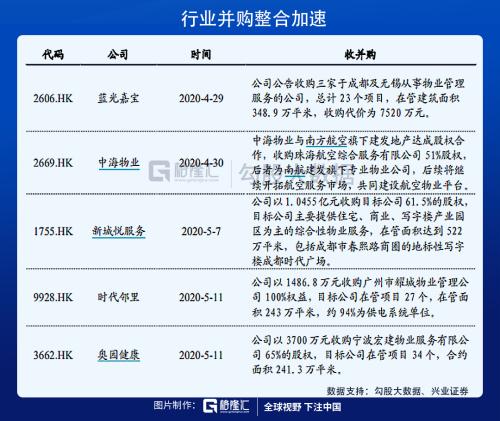 當前為什么要看多物業股？