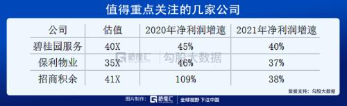 當前為什么要看多物業股？
