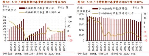 【招商策略】行業景氣觀察1125——有機硅景氣上行，面板價格維持漲勢