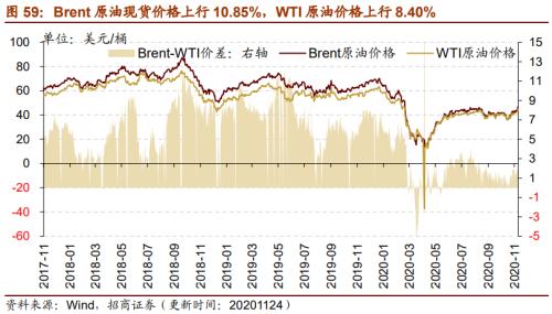 【招商策略】行業景氣觀察1125——有機硅景氣上行，面板價格維持漲勢