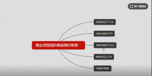 微眾銀行被質疑：部分代理人薅小微企業羊毛？
