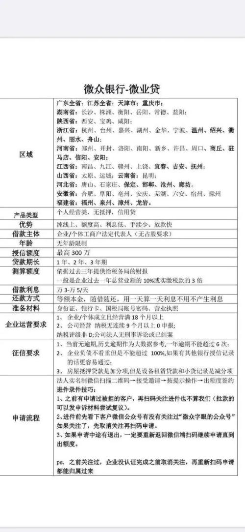 微眾銀行被質疑：部分代理人薅小微企業羊毛？
