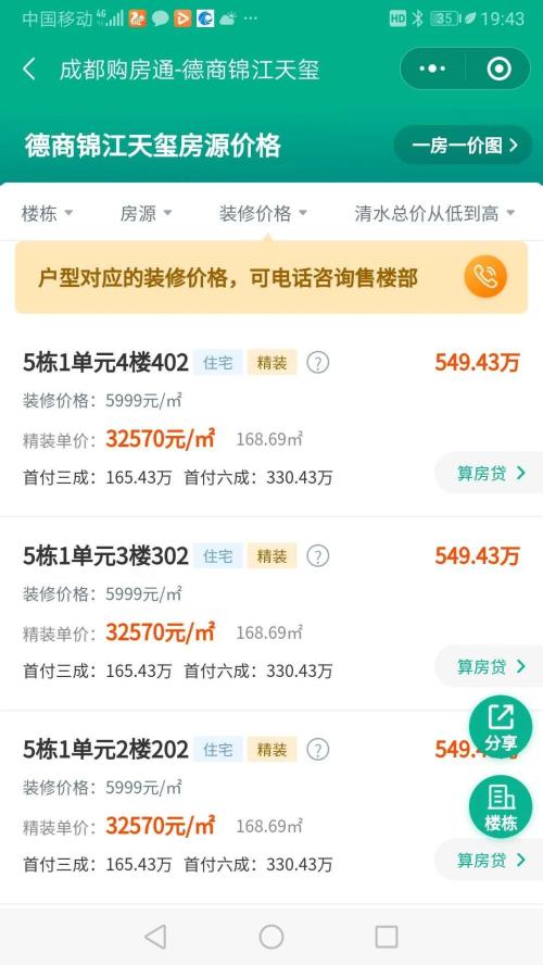 這一城市剛剛嚴控炒房，當地國資卻連續高價拿地！“面粉”價格快要超過“面包”…