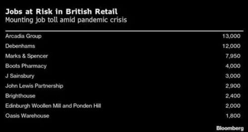 一天之內兩大巨頭倒閉,線下零售何去何從?