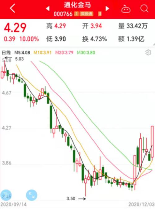 聯合國大會宣布重大決定，醫用大麻從危險藥物名單中移除，2股率先漲停！最新低估值名單出爐，最低僅5.3