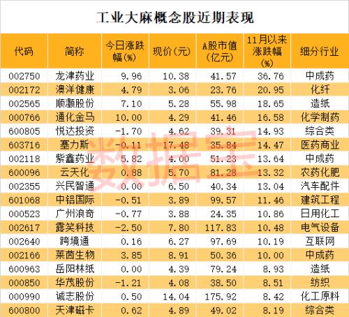 聯合國大會宣布重大決定，醫用大麻從危險藥物名單中移除，2股率先漲停！最新低估值名單出爐，最低僅5.3