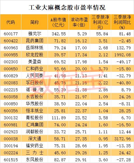聯合國大會宣布重大決定，醫用大麻從危險藥物名單中移除，2股率先漲停！最新低估值名單出爐，最低僅5.3