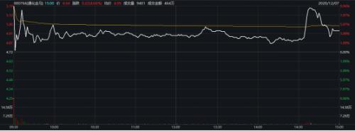 連拉2漲停后,突發利空!“并購王”重組告吹,網友反而嗨了:重大利好!3萬億市場迎重磅,超高清視頻政策