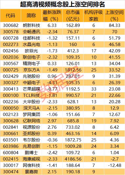 連拉2漲停后,突發利空!“并購王”重組告吹,網友反而嗨了:重大利好!3萬億市場迎重磅,超高清視頻政策