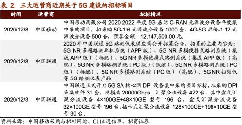 【招商策略】21年5G建設招標即將開啟,關注投資機會——科技前沿及新產業(yè)觀察周報(1208)