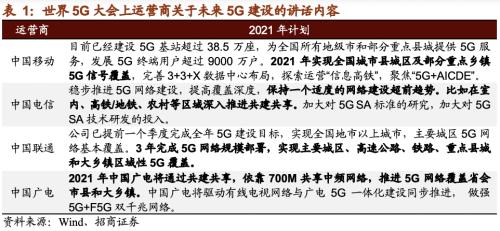 【招商策略】21年5G建設招標即將開啟,關注投資機會——科技前沿及新產業(yè)觀察周報(1208)