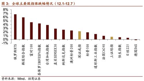 【招商策略】21年5G建設招標即將開啟,關注投資機會——科技前沿及新產業(yè)觀察周報(1208)