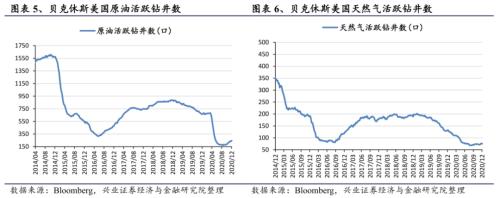 【興證策略|行業(yè)比較】新機備貨旺季,電子行業(yè)景氣度高漲——興證策略行業(yè)配置雙周報