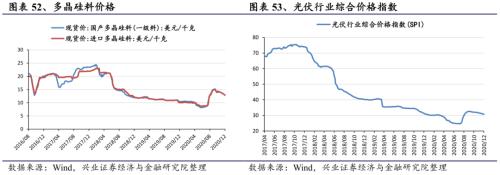 【興證策略|行業(yè)比較】新機備貨旺季,電子行業(yè)景氣度高漲——興證策略行業(yè)配置雙周報