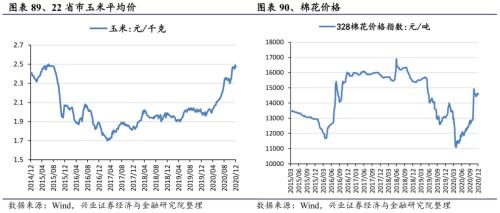 【興證策略|行業(yè)比較】新機備貨旺季,電子行業(yè)景氣度高漲——興證策略行業(yè)配置雙周報