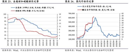 【興證策略|行業(yè)比較】新機備貨旺季,電子行業(yè)景氣度高漲——興證策略行業(yè)配置雙周報