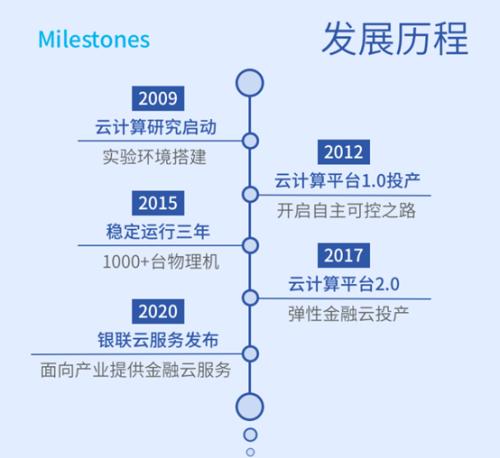 金融新基建，銀聯(lián)云來了