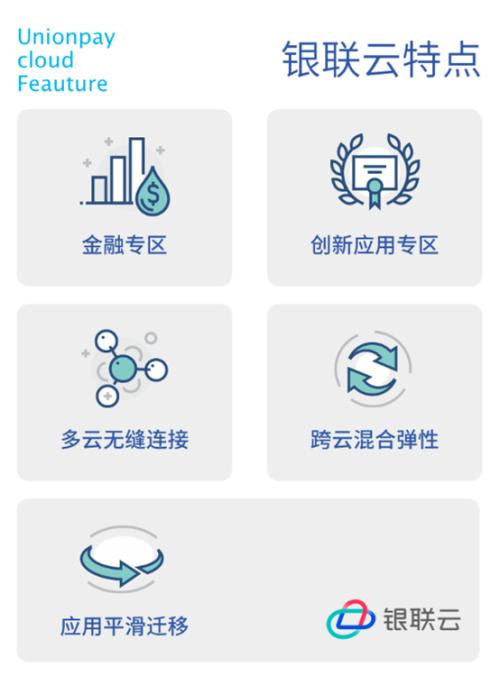 金融新基建，銀聯(lián)云來了