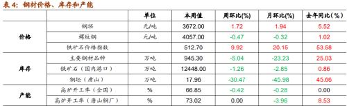 【招商策略】行業景氣觀察1209——新能源車銷量增幅擴大,工程機械維持高景氣度