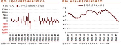 【招商策略】行業景氣觀察1209——新能源車銷量增幅擴大,工程機械維持高景氣度