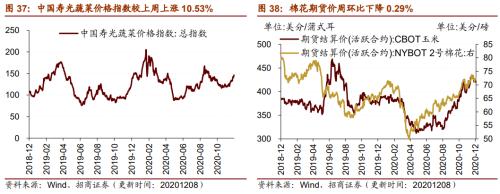 【招商策略】行業景氣觀察1209——新能源車銷量增幅擴大,工程機械維持高景氣度