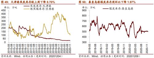 【招商策略】行業景氣觀察1209——新能源車銷量增幅擴大,工程機械維持高景氣度