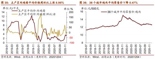 【招商策略】行業景氣觀察1209——新能源車銷量增幅擴大,工程機械維持高景氣度