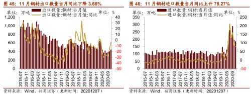 【招商策略】行業景氣觀察1209——新能源車銷量增幅擴大,工程機械維持高景氣度