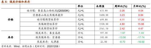 【招商策略】行業景氣觀察1209——新能源車銷量增幅擴大,工程機械維持高景氣度