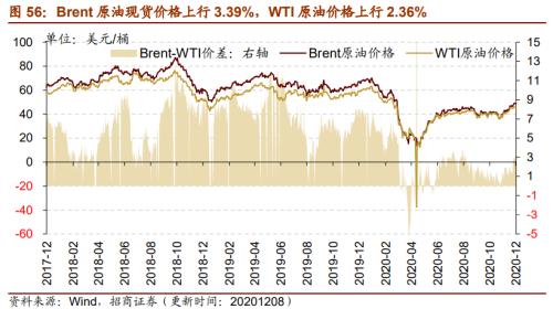 【招商策略】行業景氣觀察1209——新能源車銷量增幅擴大,工程機械維持高景氣度