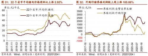【招商策略】行業景氣觀察1209——新能源車銷量增幅擴大,工程機械維持高景氣度