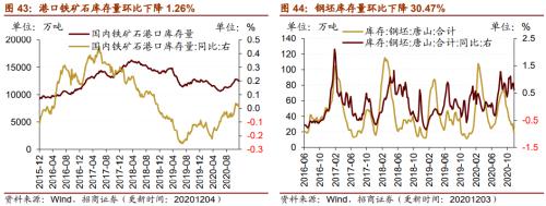 【招商策略】行業景氣觀察1209——新能源車銷量增幅擴大,工程機械維持高景氣度