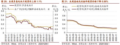 【招商策略】行業景氣觀察1209——新能源車銷量增幅擴大,工程機械維持高景氣度