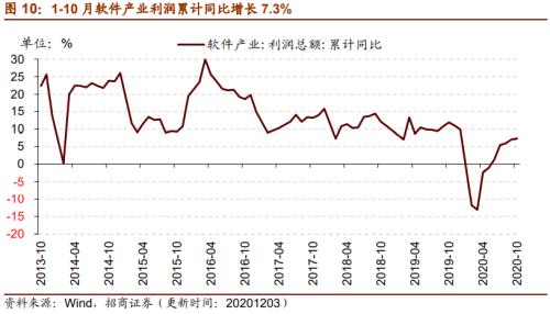 【招商策略】行業景氣觀察1209——新能源車銷量增幅擴大,工程機械維持高景氣度