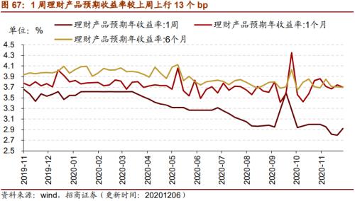 【招商策略】行業景氣觀察1209——新能源車銷量增幅擴大,工程機械維持高景氣度