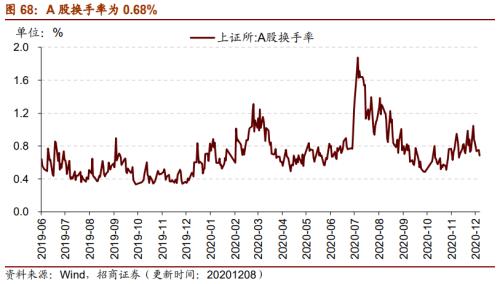 【招商策略】行業景氣觀察1209——新能源車銷量增幅擴大,工程機械維持高景氣度
