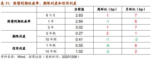【招商策略】行業景氣觀察1209——新能源車銷量增幅擴大,工程機械維持高景氣度