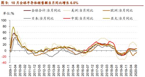 【招商策略】行業景氣觀察1209——新能源車銷量增幅擴大,工程機械維持高景氣度