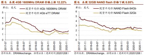 【招商策略】行業景氣觀察1209——新能源車銷量增幅擴大,工程機械維持高景氣度