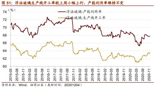 【招商策略】行業景氣觀察1209——新能源車銷量增幅擴大,工程機械維持高景氣度