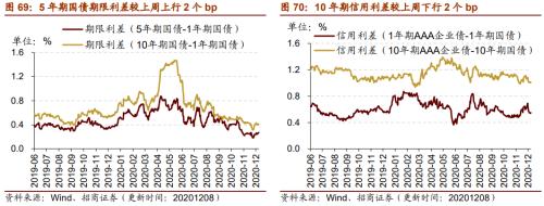 【招商策略】行業景氣觀察1209——新能源車銷量增幅擴大,工程機械維持高景氣度