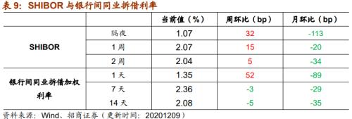 【招商策略】行業景氣觀察1209——新能源車銷量增幅擴大,工程機械維持高景氣度