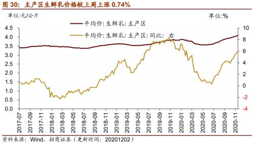 【招商策略】行業景氣觀察1209——新能源車銷量增幅擴大,工程機械維持高景氣度