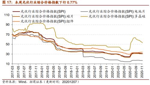 【招商策略】行業景氣觀察1209——新能源車銷量增幅擴大,工程機械維持高景氣度