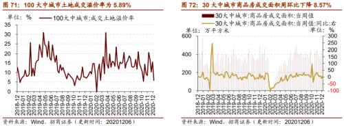 【招商策略】行業景氣觀察1209——新能源車銷量增幅擴大,工程機械維持高景氣度